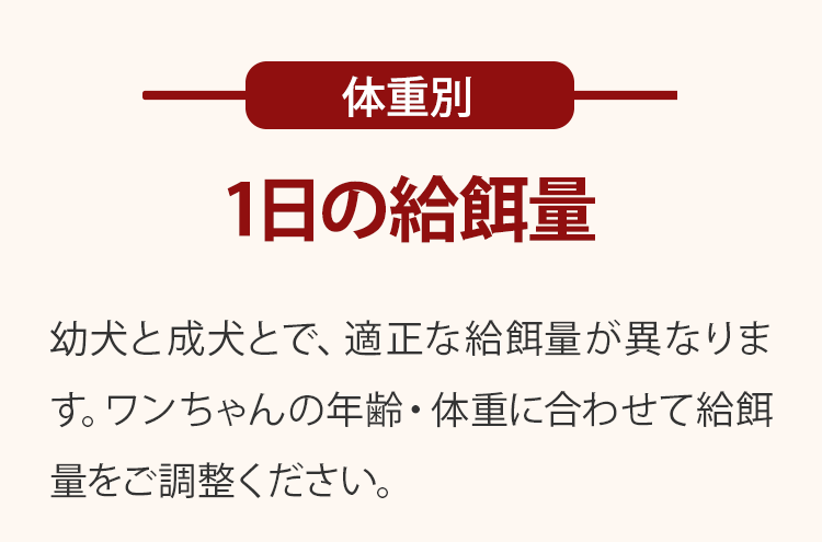 1日の給餌量