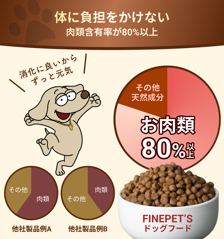 体に負担をかけない