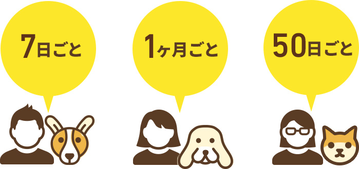 お届けサイクルは自由に設定OK