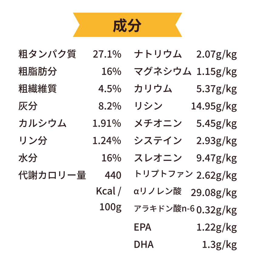 原材料